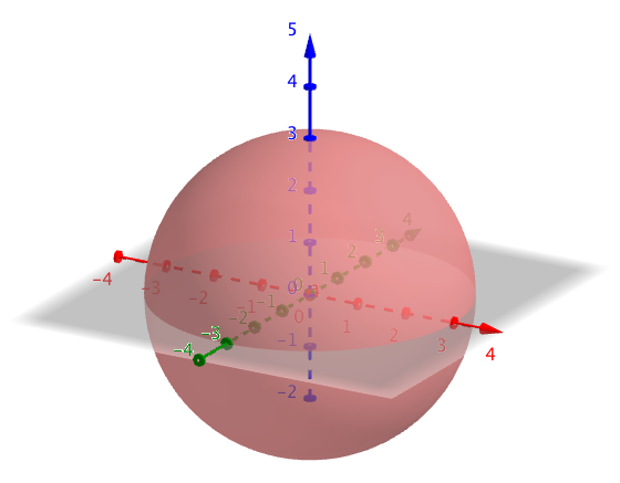 Coordinate directions across a sphere used to explain 360-degree capture