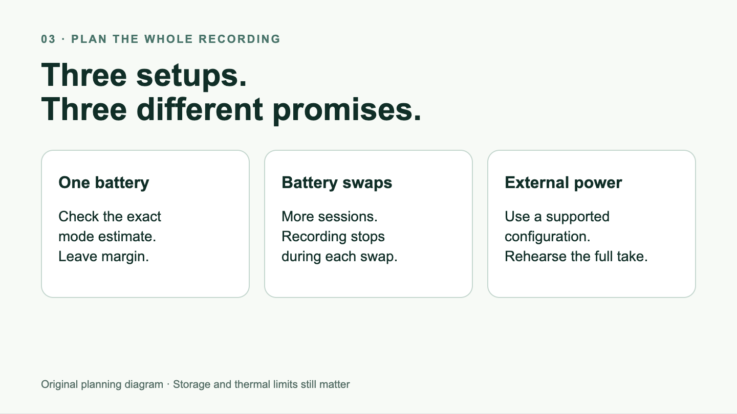 Recording options: one battery, spare batteries with breaks, or supported external power