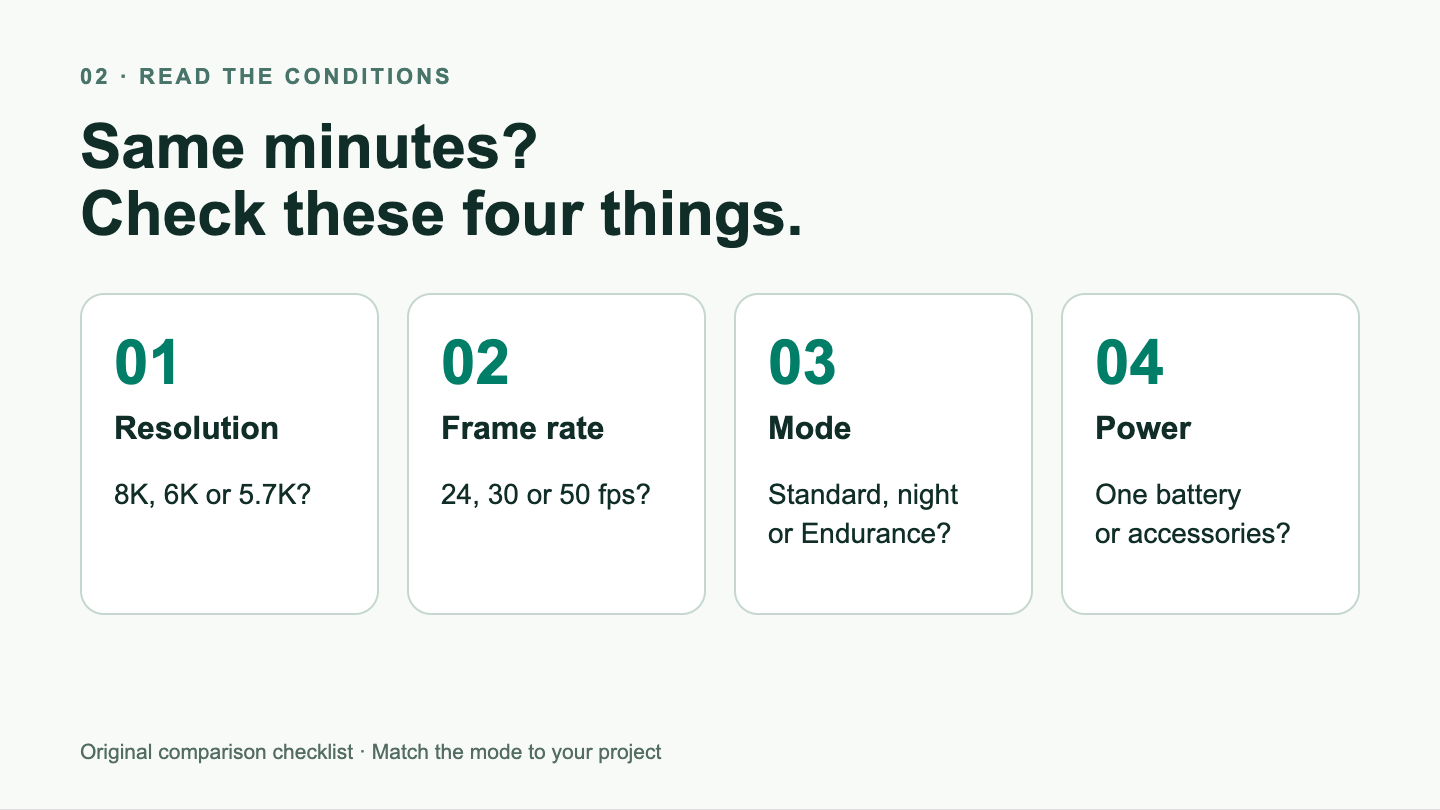 Four settings to check when comparing battery life: resolution, frame rate, processing mode and power source