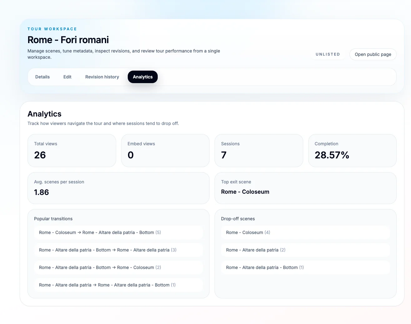 Mirame360 tour workspace analytics dashboard showing views, sessions, completion rate, popular transitions and drop-off scenes